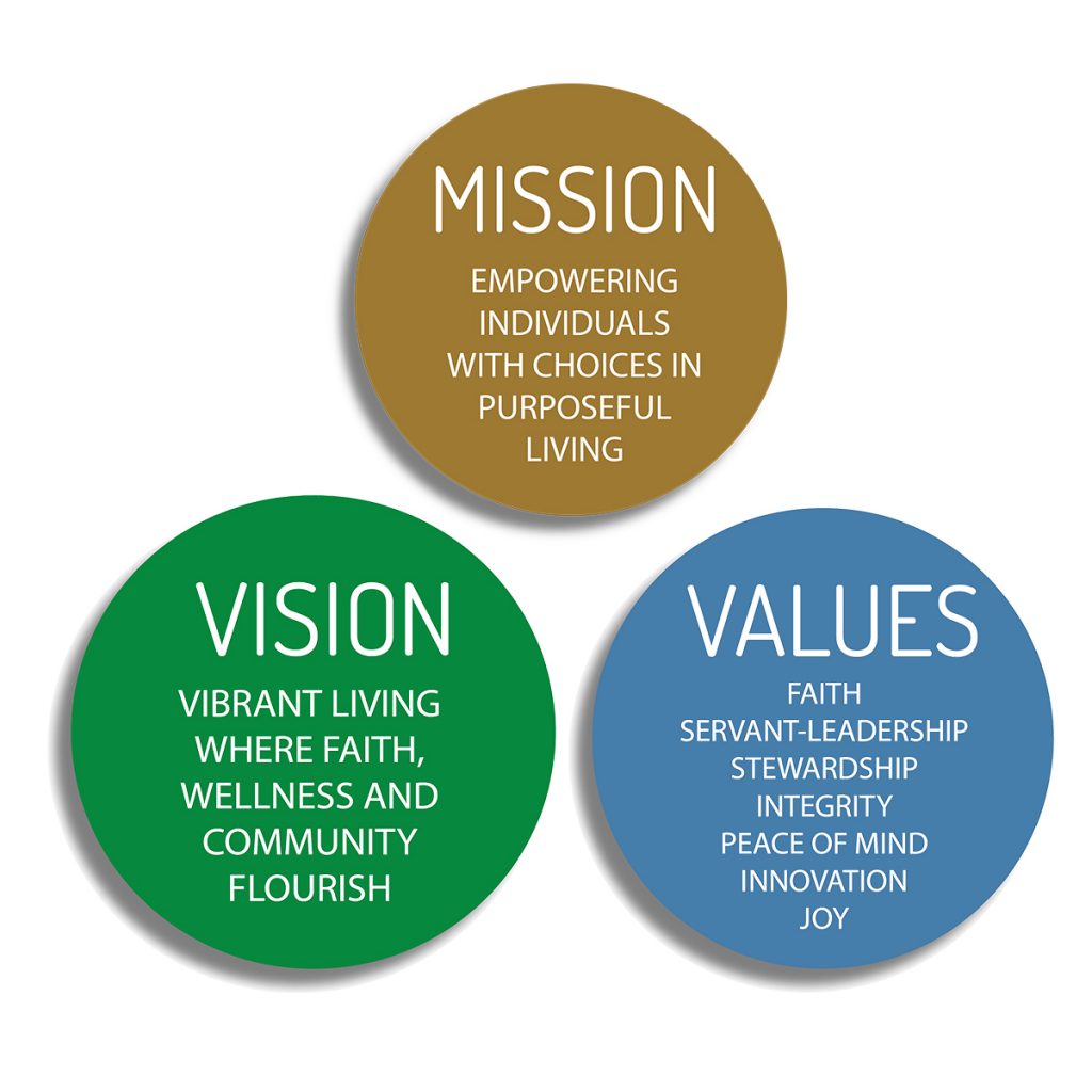 Vision and Mission
